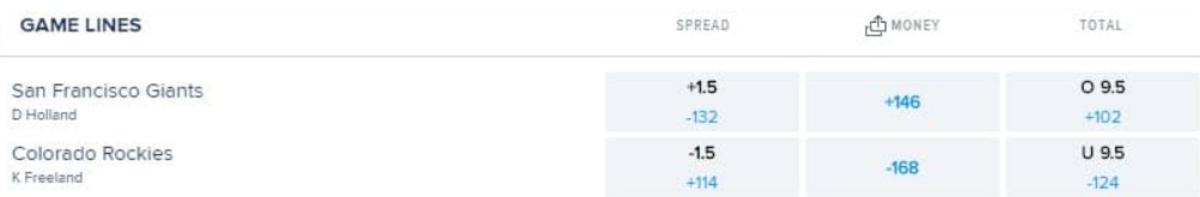 MLB Game Total Betting Odds